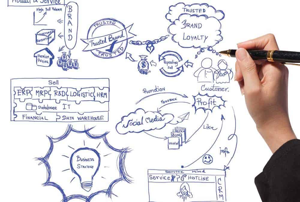 How To Build a Brand That is More Than Just a Logo