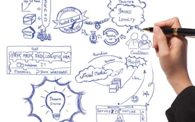 How To Build a Brand That is More Than Just a Logo