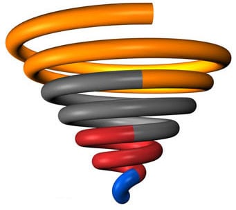 How to Add Point Fields to your Pipeline View in Pulse